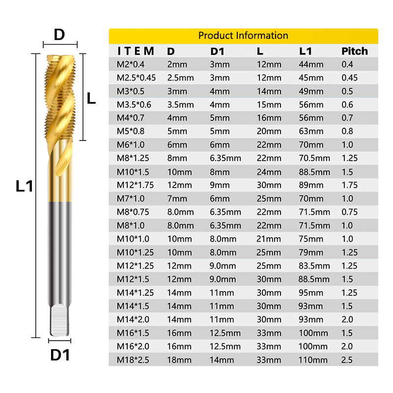 XCAN HSS Steel Screw Tap Titan - огляд і ціна Cnc Router Bit