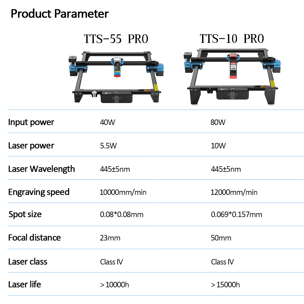 TwoTrees TTS-55 PRO CNC Laser  - огляд і ціна Industrial Laser Cutter